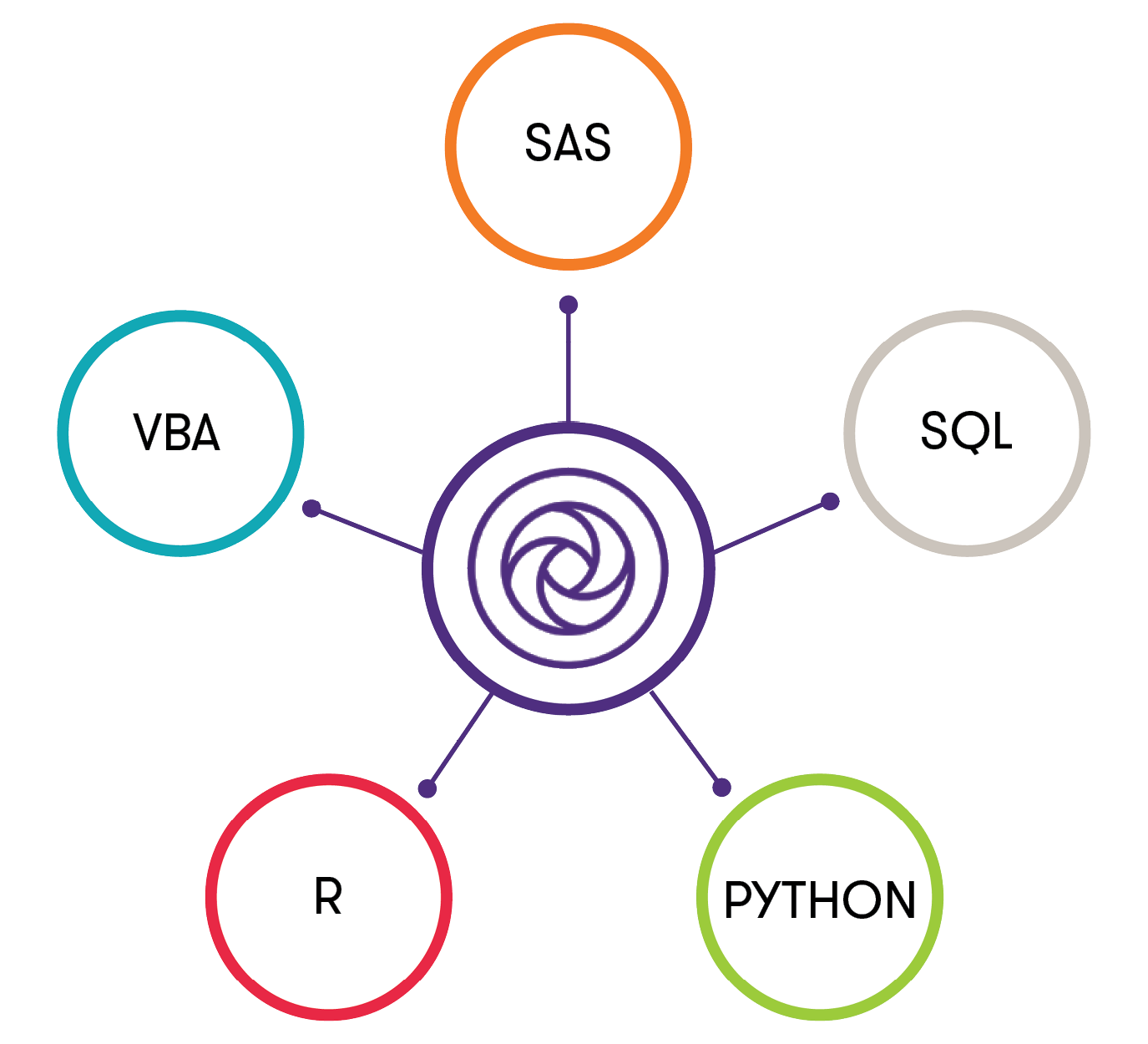 QR DSA Services V2.png